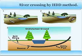 curtis horizontal directional drilling trenchless utility construction how directional boring works